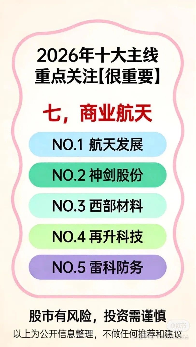 2026年十大主线的投资方向整理，列出了10个重点领域及其对应的重点关注公司名单