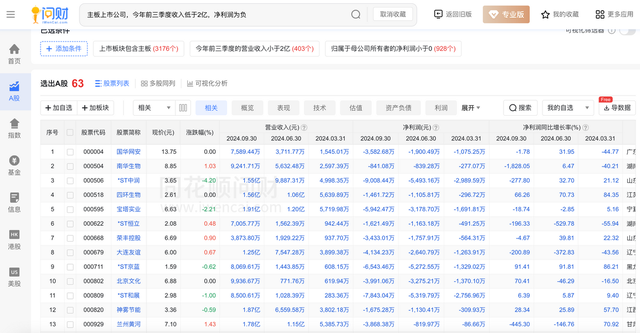 紧急提醒, 这300个股票存在风险, 快检查持仓, 用这招全部筛出来