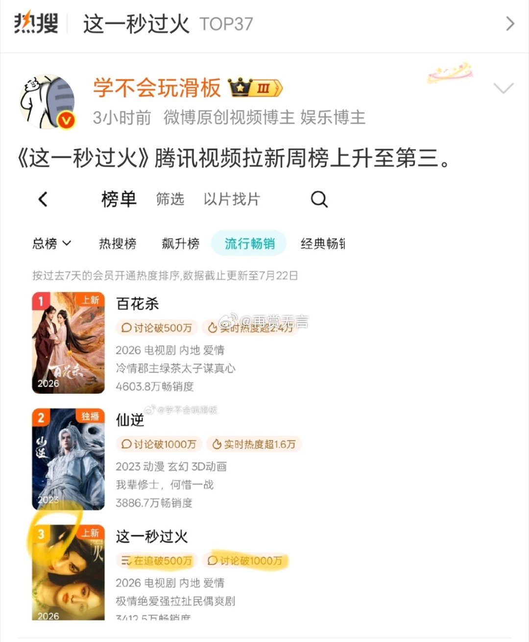 张凌赫扛剧能力还是很强的啊！！平台满意了