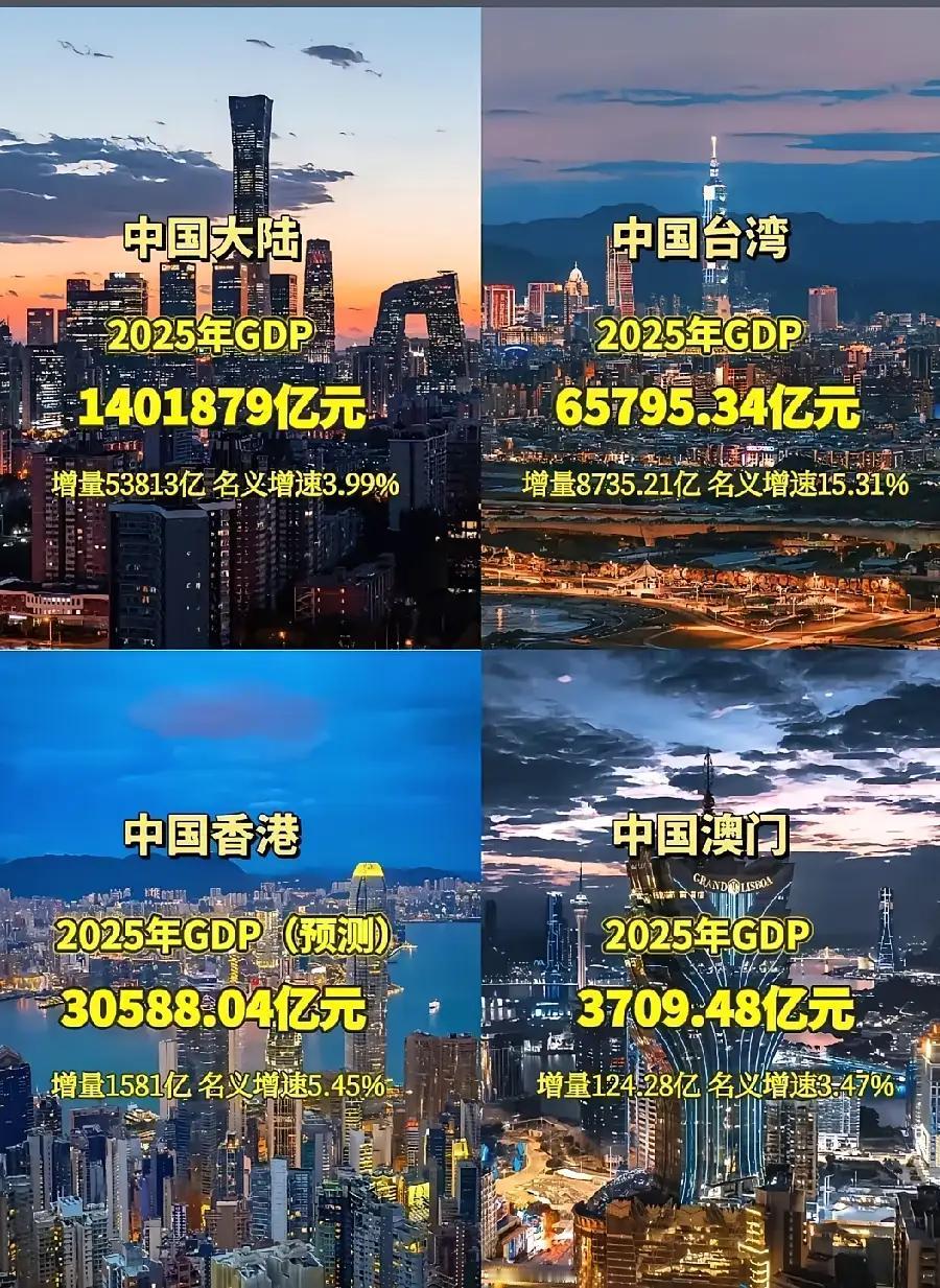 港澳台虽然已经是发达经济体，但是经济增速依然很不错。大陆城市想拉进与港澳台的具体
