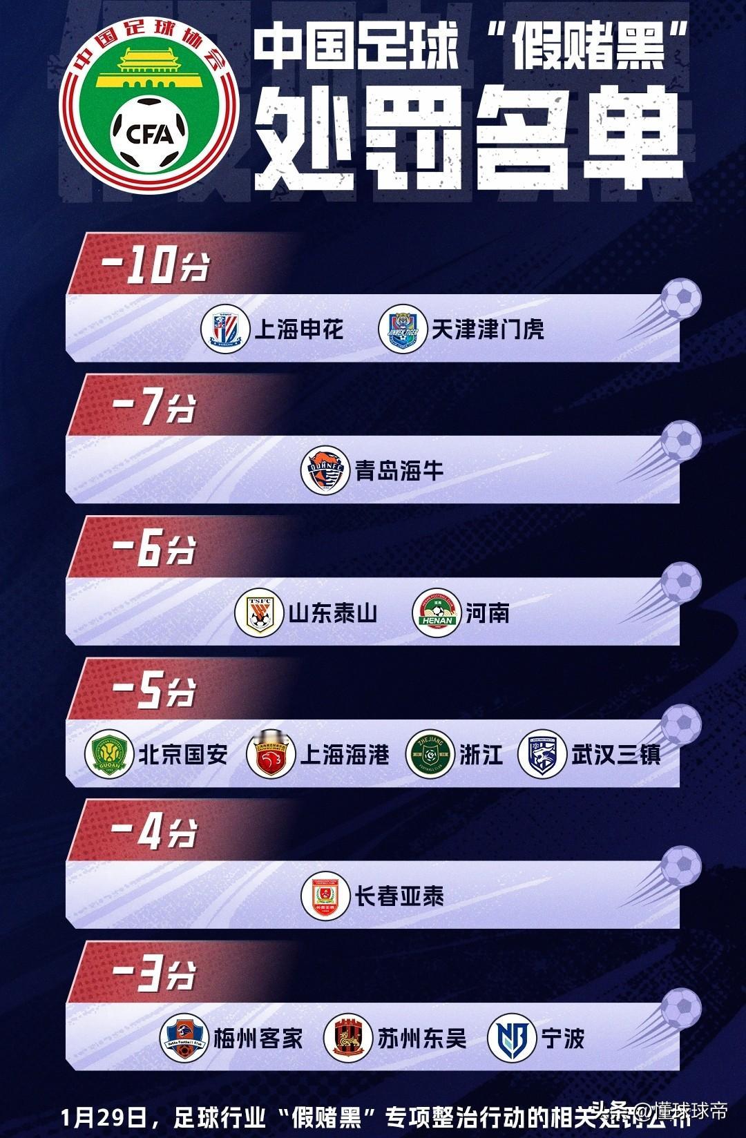 黑暗过后，光明终将到来，中国足球刮骨疗毒迎来了新的开始!