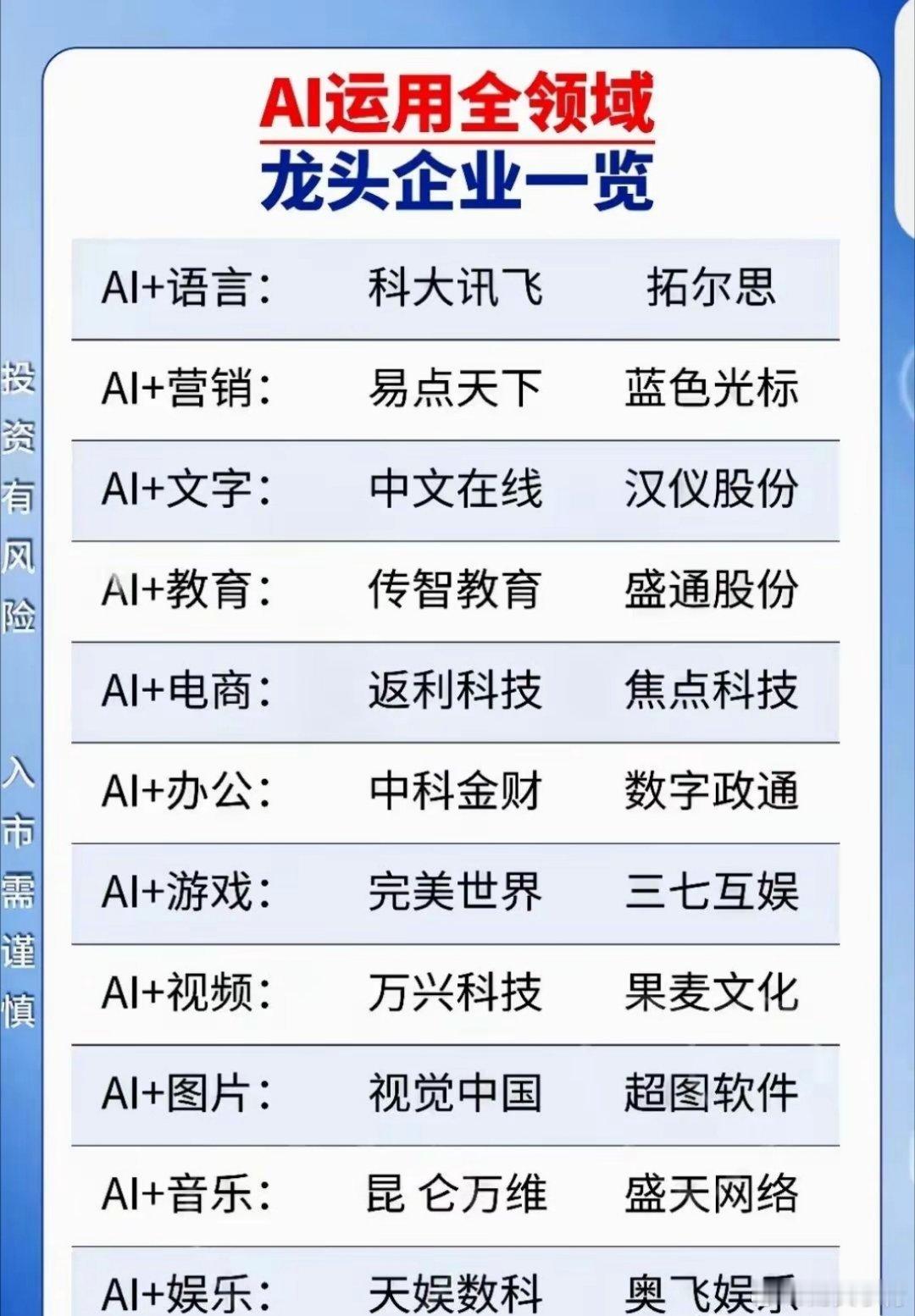 AI领域各板块龙头​​​