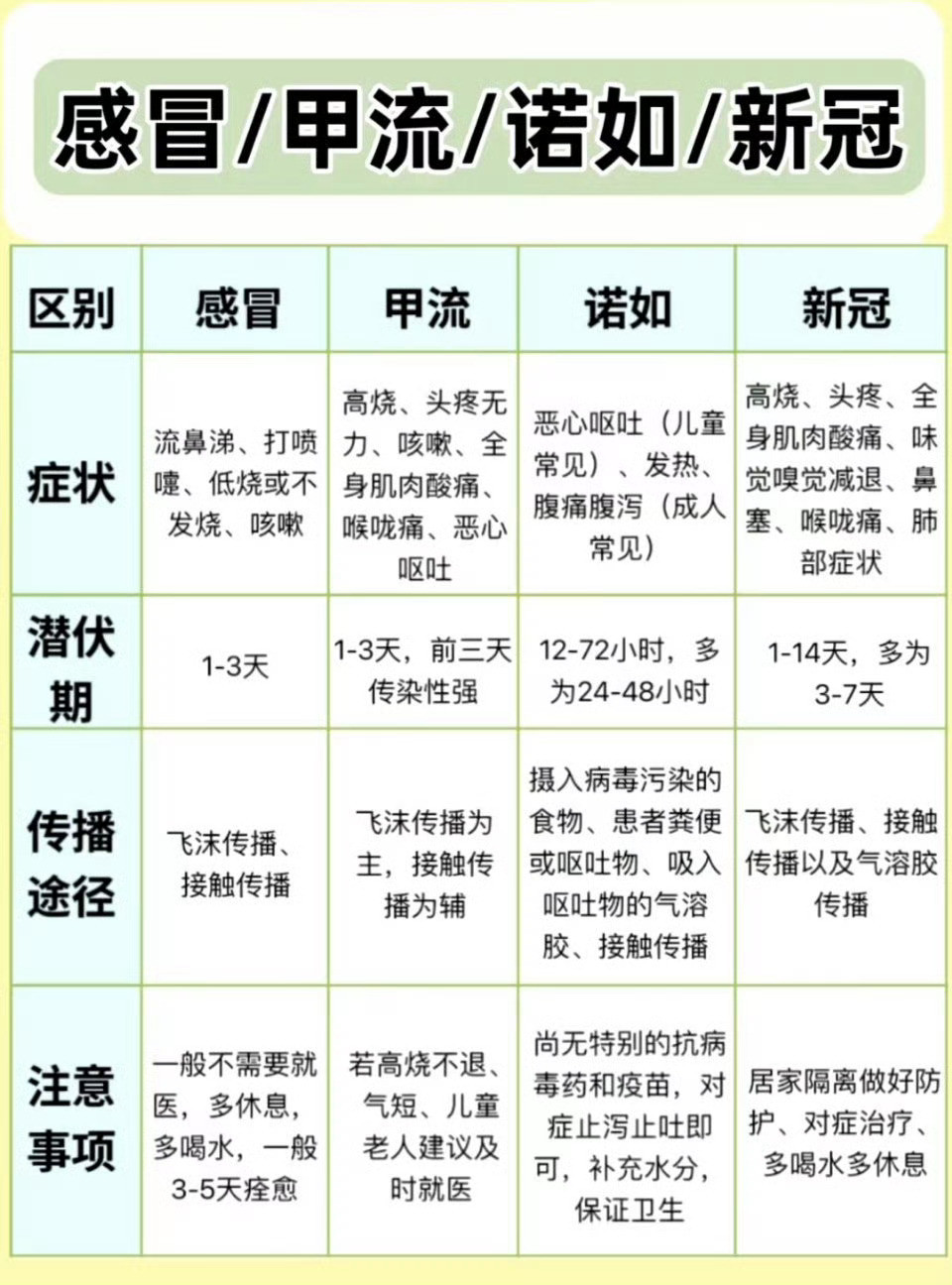 流感并发的肺炎是导致死亡的重要原因。根据世界卫生组织（WHO）的估计，每年流感的