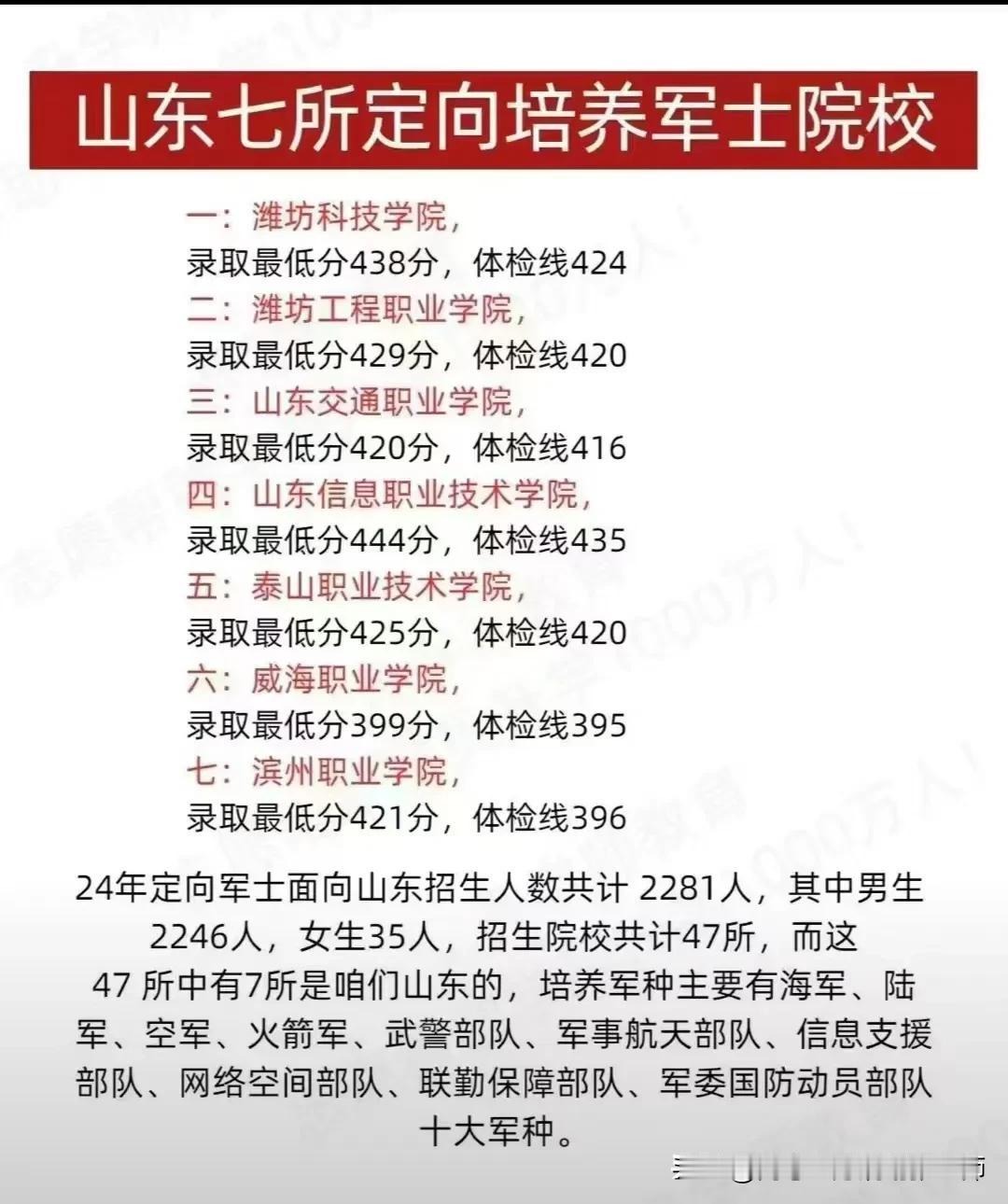 【山东七所定向培养军士院校2024录取分数线】
