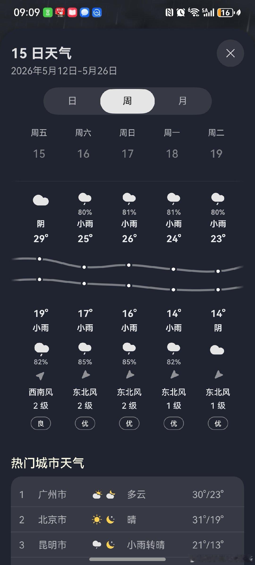 西安也开始热了感觉西安今天晚上下了雨，还是比较凉爽，虽然说是六朝古都，但是现在慢