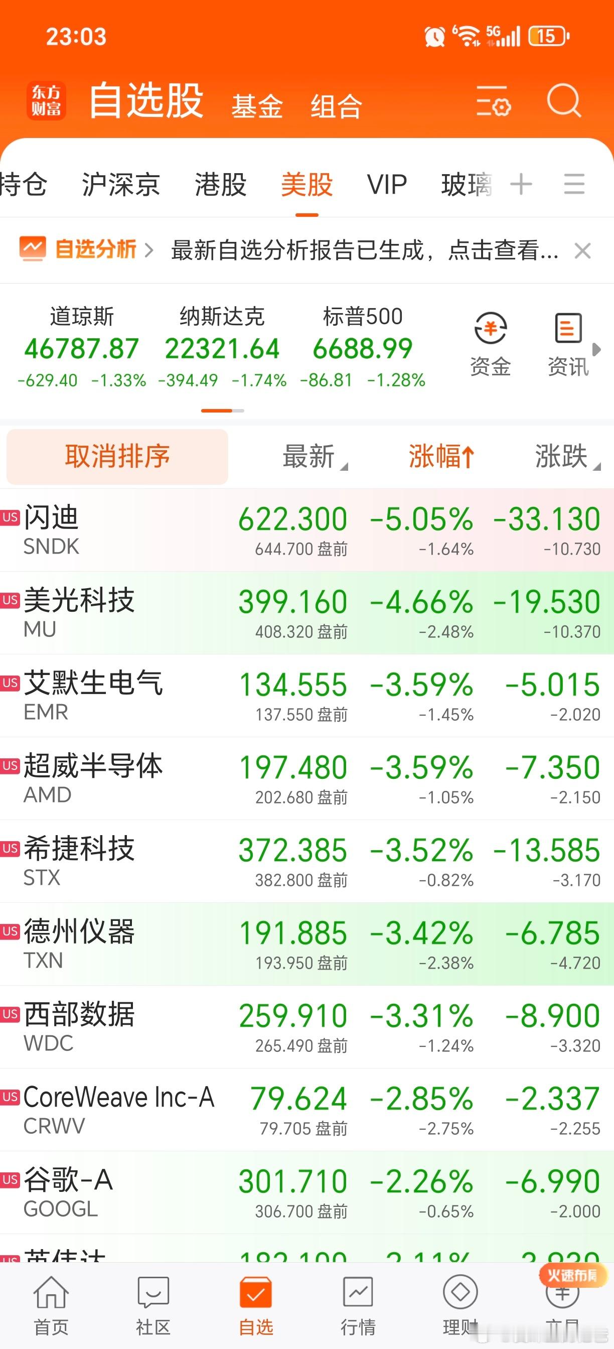 完蛋，老美扛不住了！