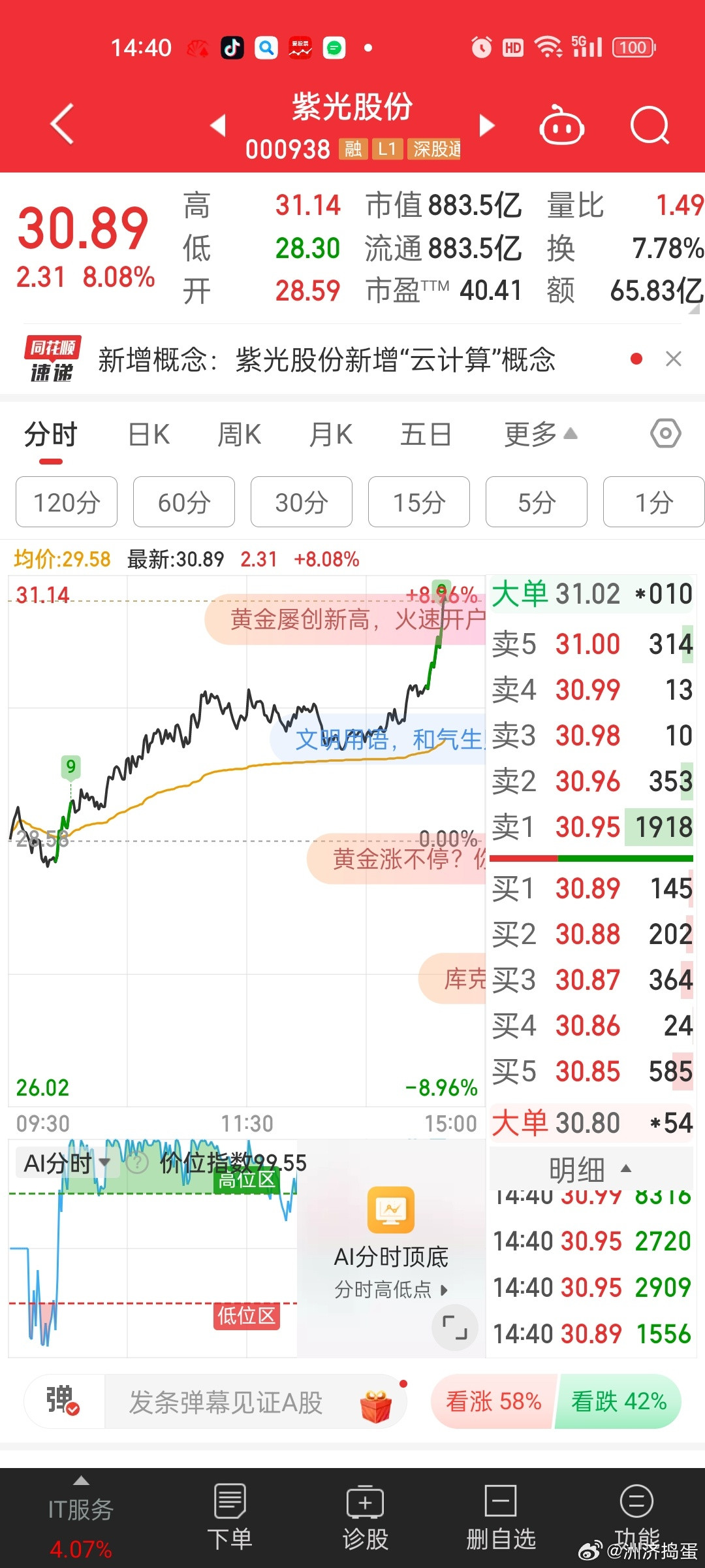 一直垫底的紫光也终于反包去年高点了[思考]资金真是各种做低位大科技补涨。。。23