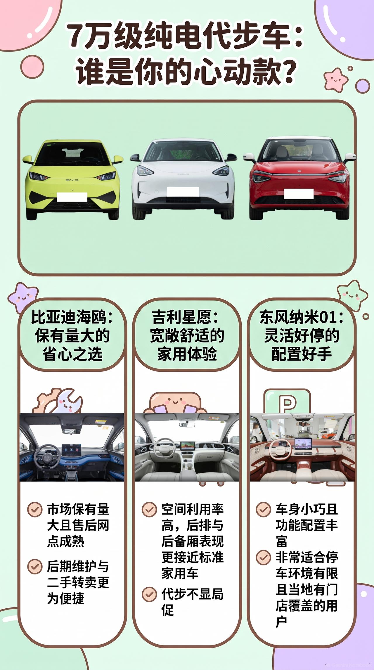 预算7万，海鸥、星愿、纳米01谁更适合年轻人？年轻人买车，真没必要为了省一点电