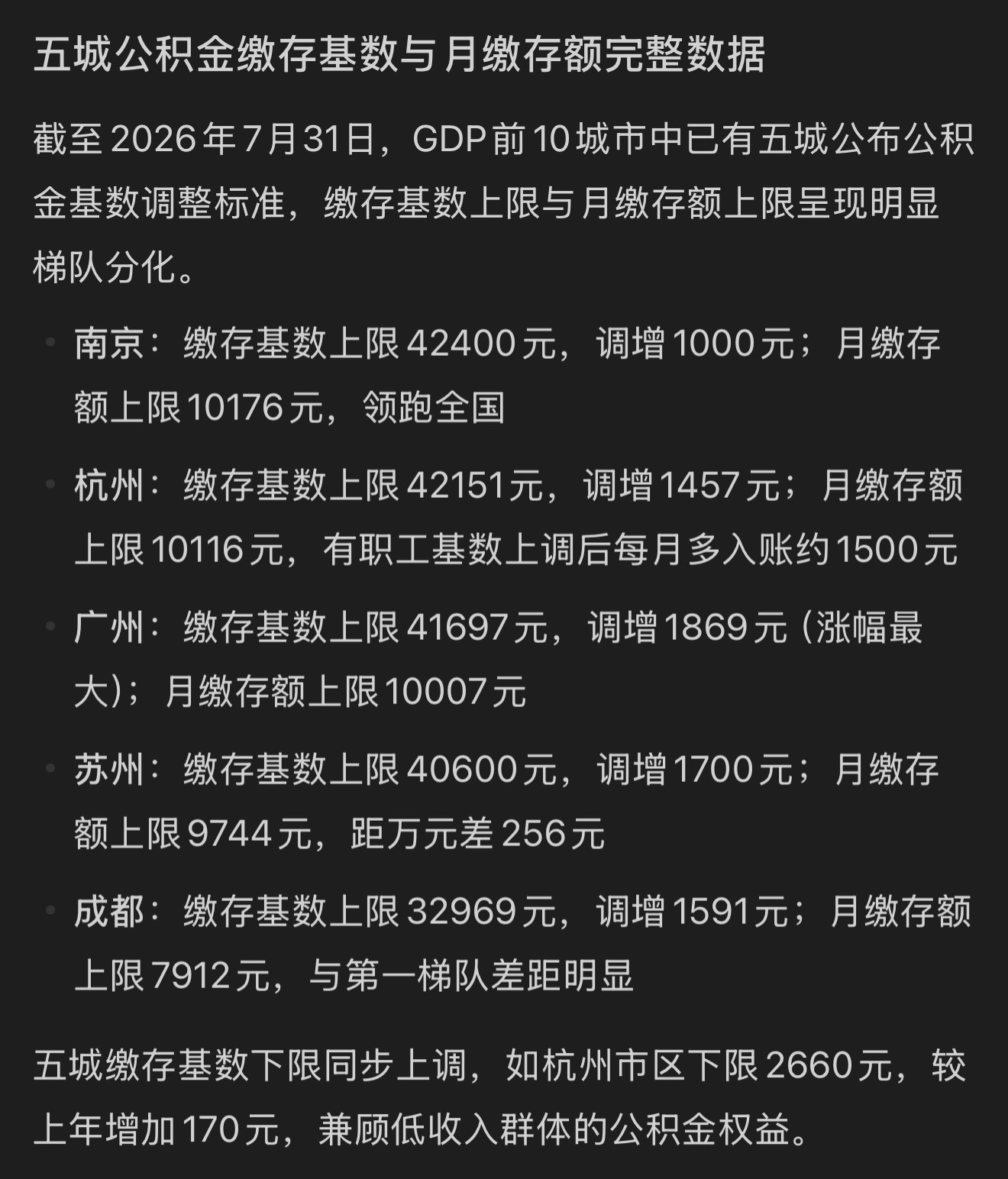 多地公积金月缴存上限超万元这个挺好的，但成都还是低了点，不要天天吹准一线，一到标