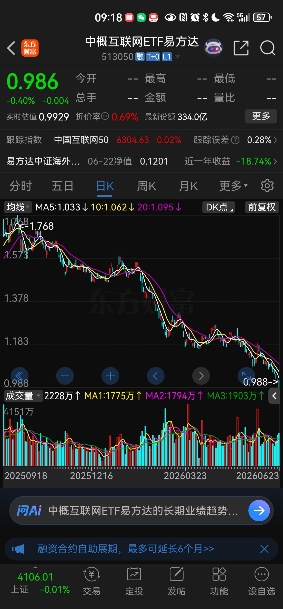 号召全国卖出易方达基金公司的中概互联网ETF!该基金公司管理的本基金实在太差了，