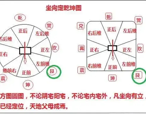 破解大门坐向与玄关风水之谜: 让家成为你的幸运之地