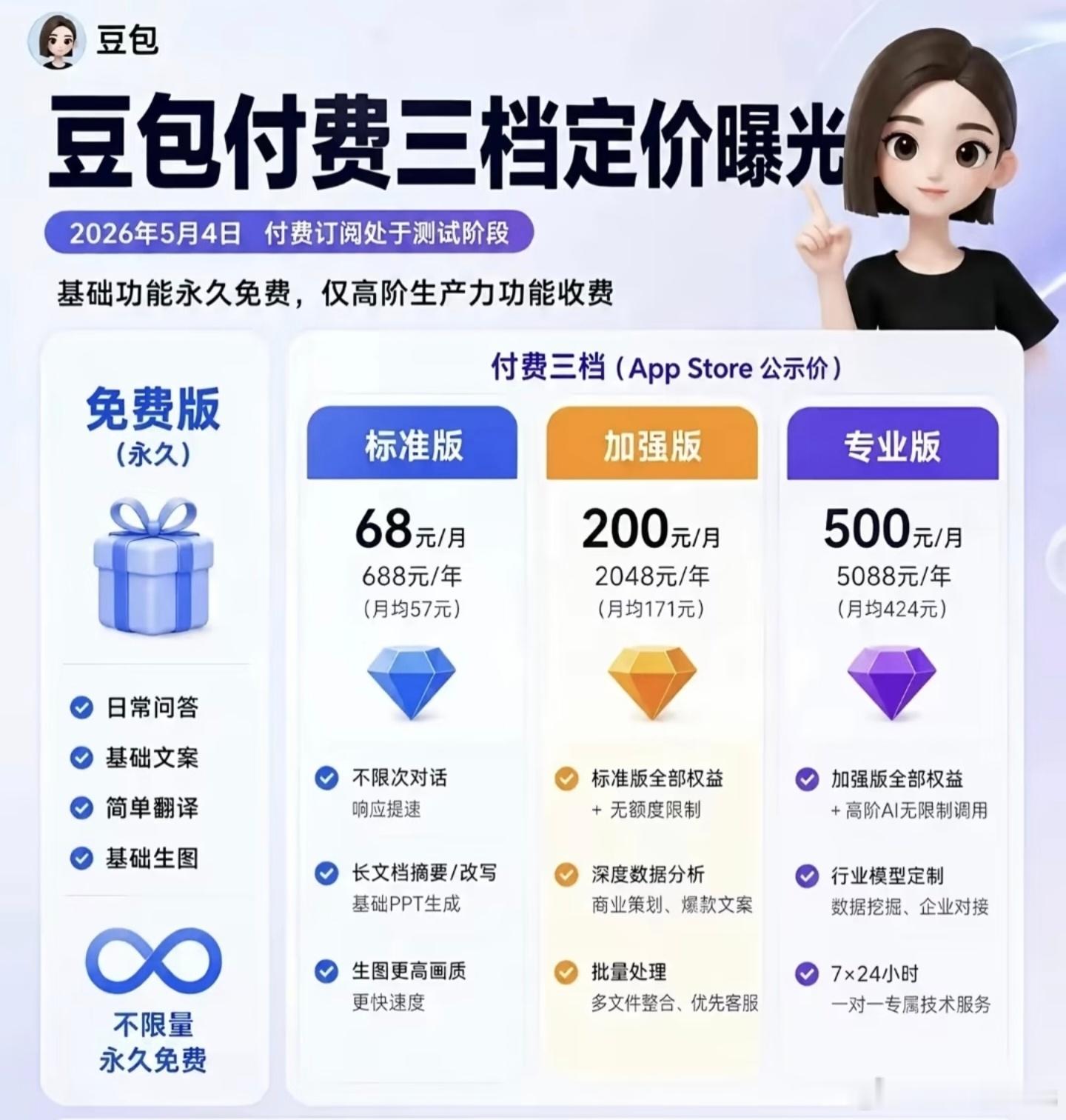 DeepSeek降价感觉变得有意思起来DeepSeek降价vs豆包收费两张图放一