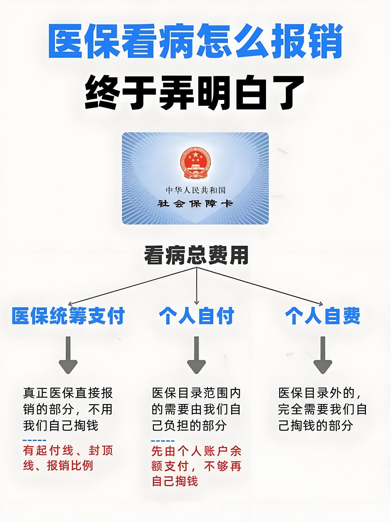 家里有高血压、糖尿病的，肥西医保这个“隐形福利”一定要去办！办了门诊慢特病