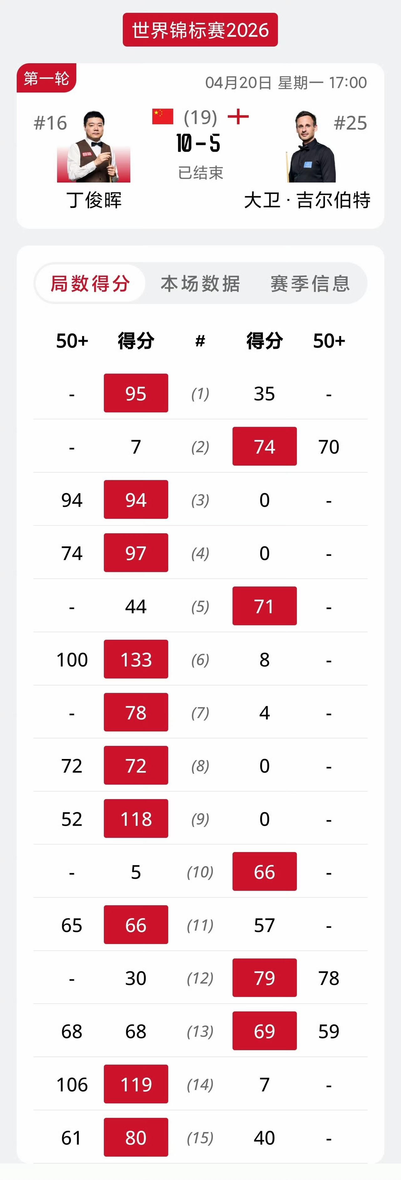 万众瞩目的丁赵会来了！面对丁赵会流量盛宴，世台联押对宝了。中国球迷又要面临抉择困