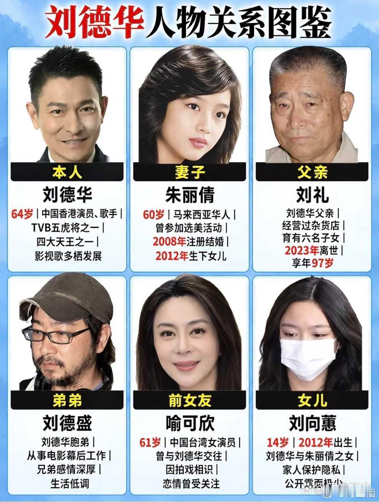 刘德华人物关系图鉴​​​