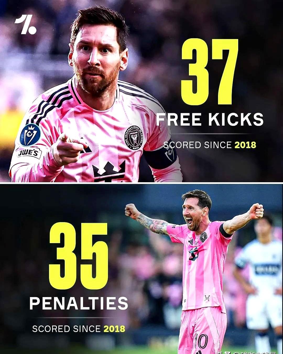 梅西这任意球，比点球还稳！自2018年以来，梅球王轰进了37个任意球，你猜他