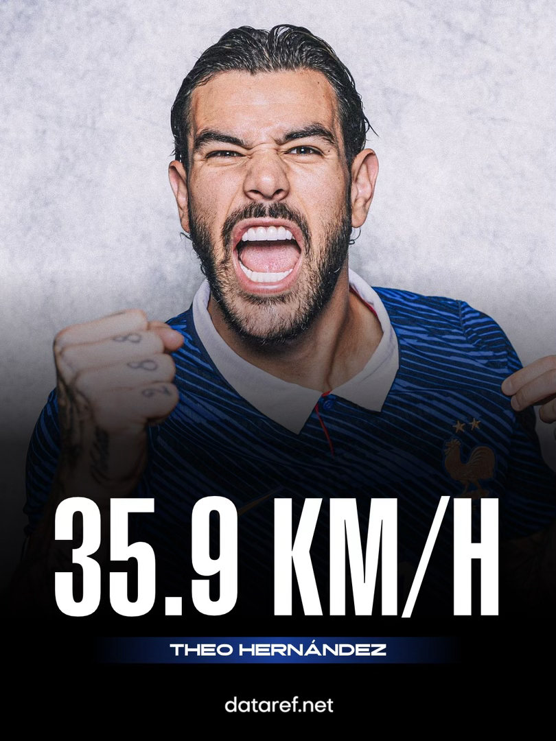 ⚡️🏆以下是2026美加墨世界杯冲刺速度最快的球员：🇦🇷塔利亚菲科：