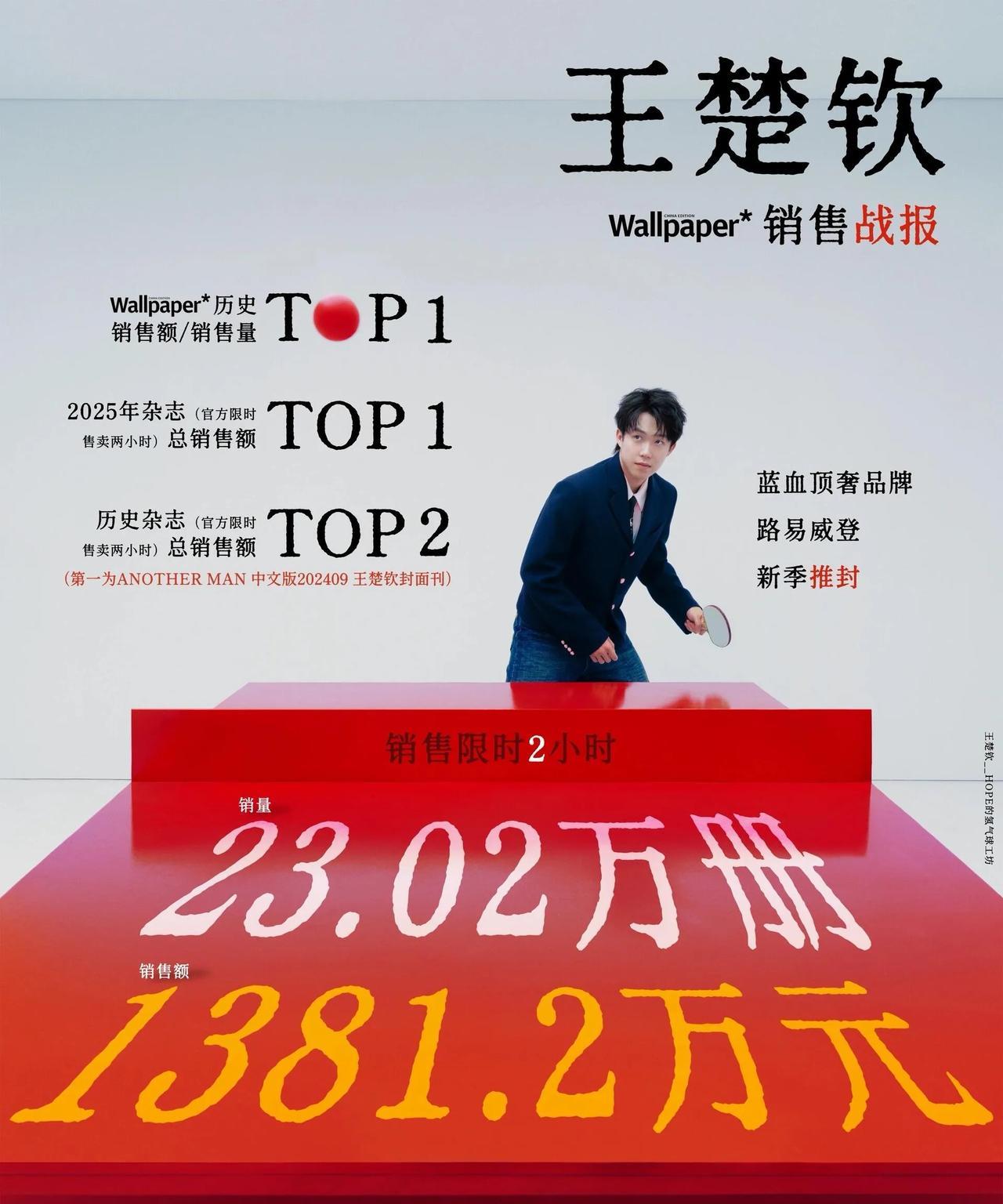王楚钦杂志2小时售出23万册！Wallpaper销售战报：2h销量突破23