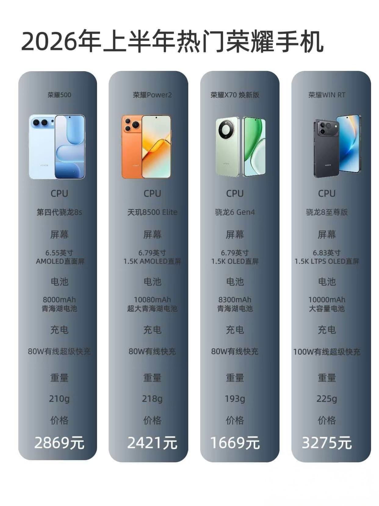 2026年上半年荣耀这四款新机，简直是“实用主义”的代言机，精准把控用户的需求。