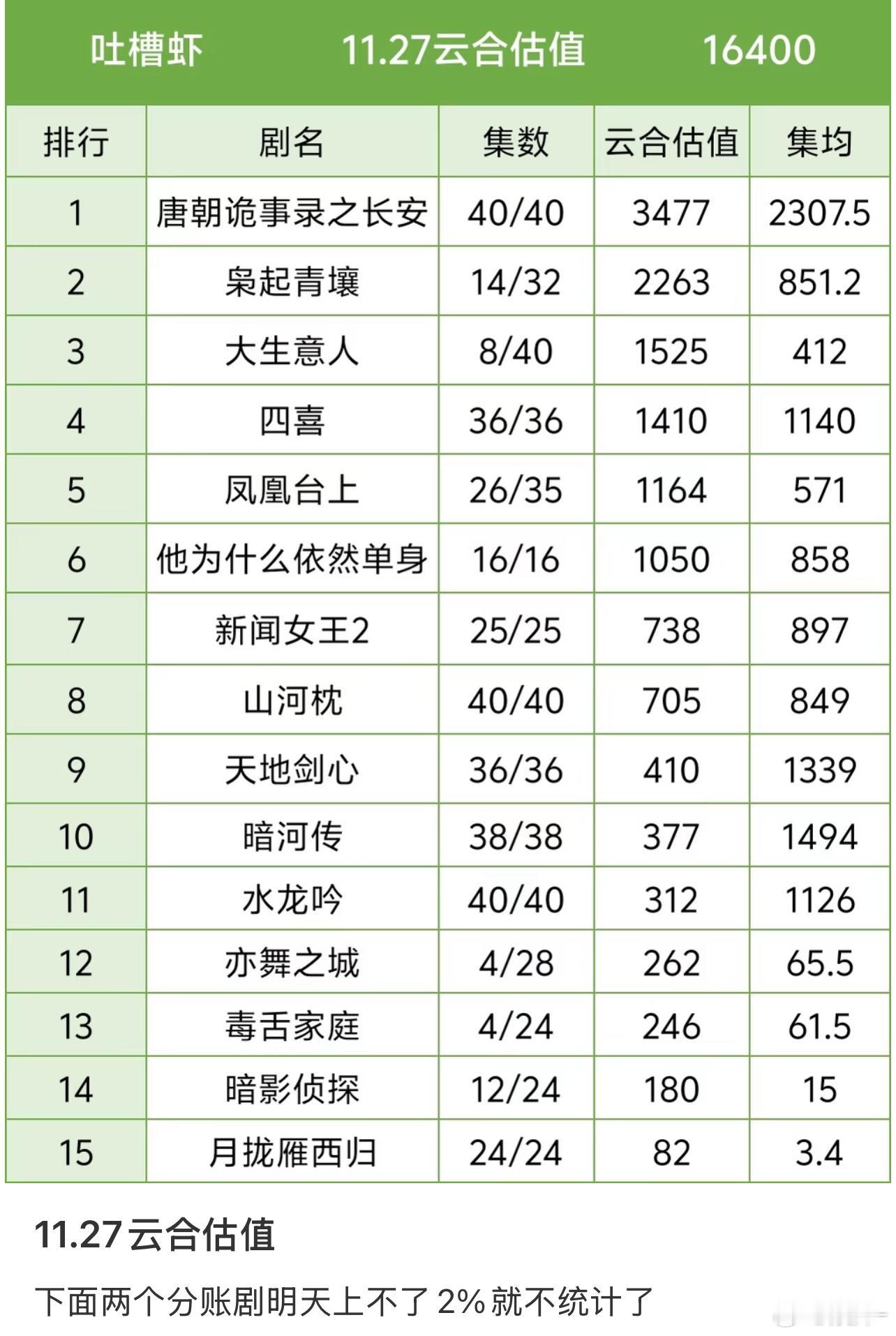 这一轮都不行，期待下一批能是什么鬼样子