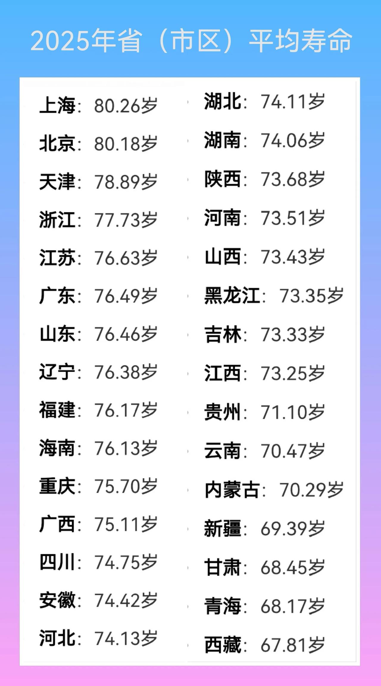 一个地区的饮食状况好不好，是否宜居，仅有以下三个标准，其余的皆为扯蛋。1.人