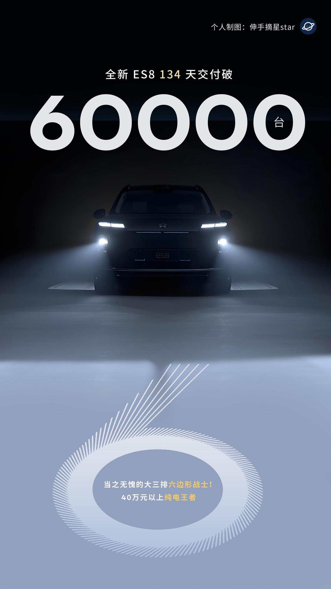 我还是低估了！蔚来全新ES8交付破6万。比我预期的还要快！蔚来全新ES8