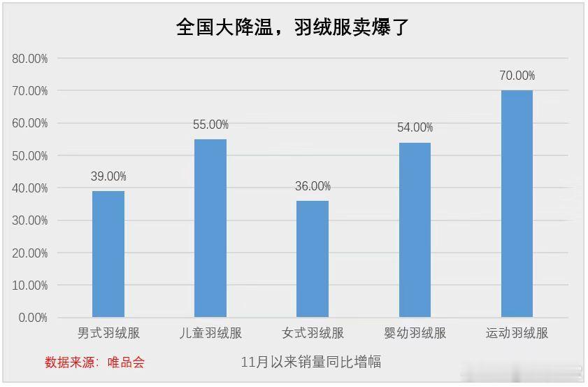 从另外一个视角，来感受下这次全国降温的程度。