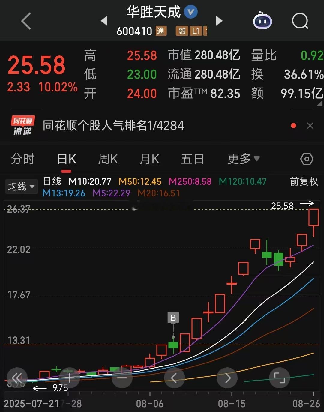 网友投稿：这属于什么水平？​​​