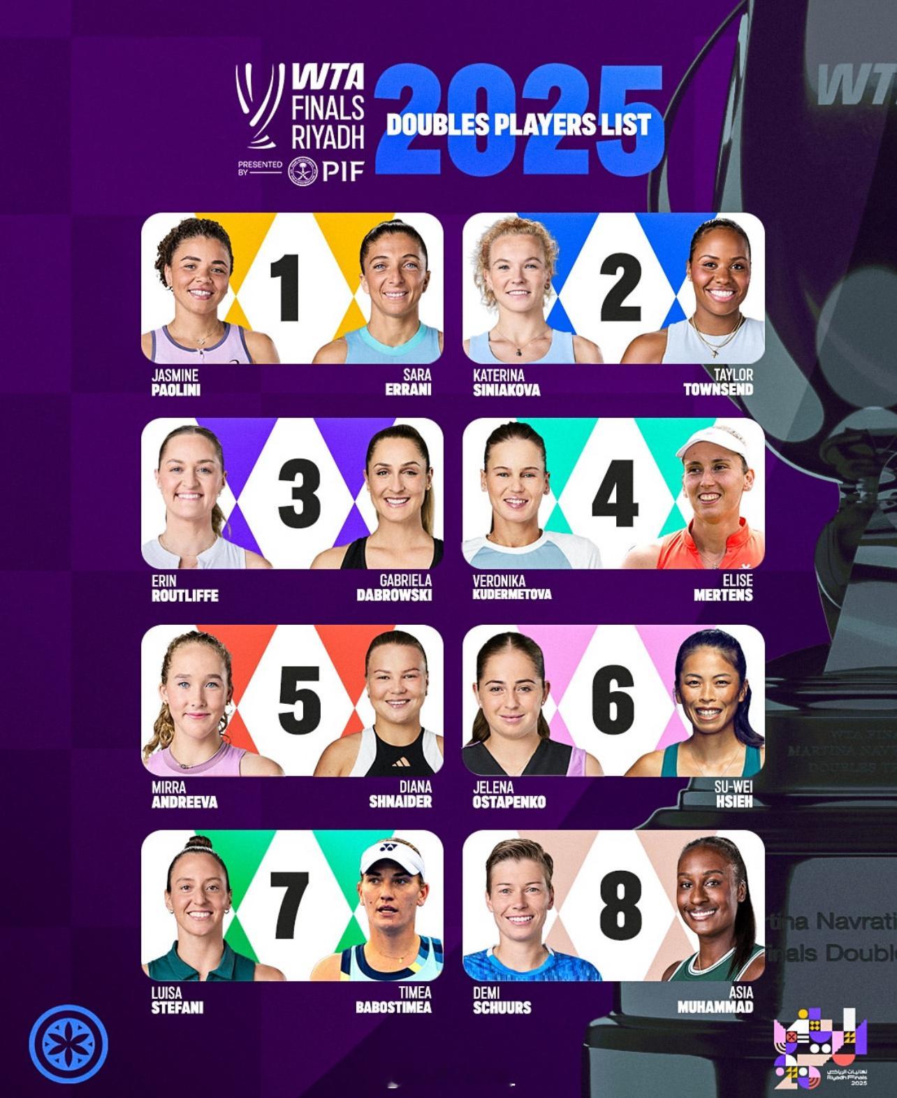 年终总决赛双打名单👇看好哪一组合？网球talking大会​​​