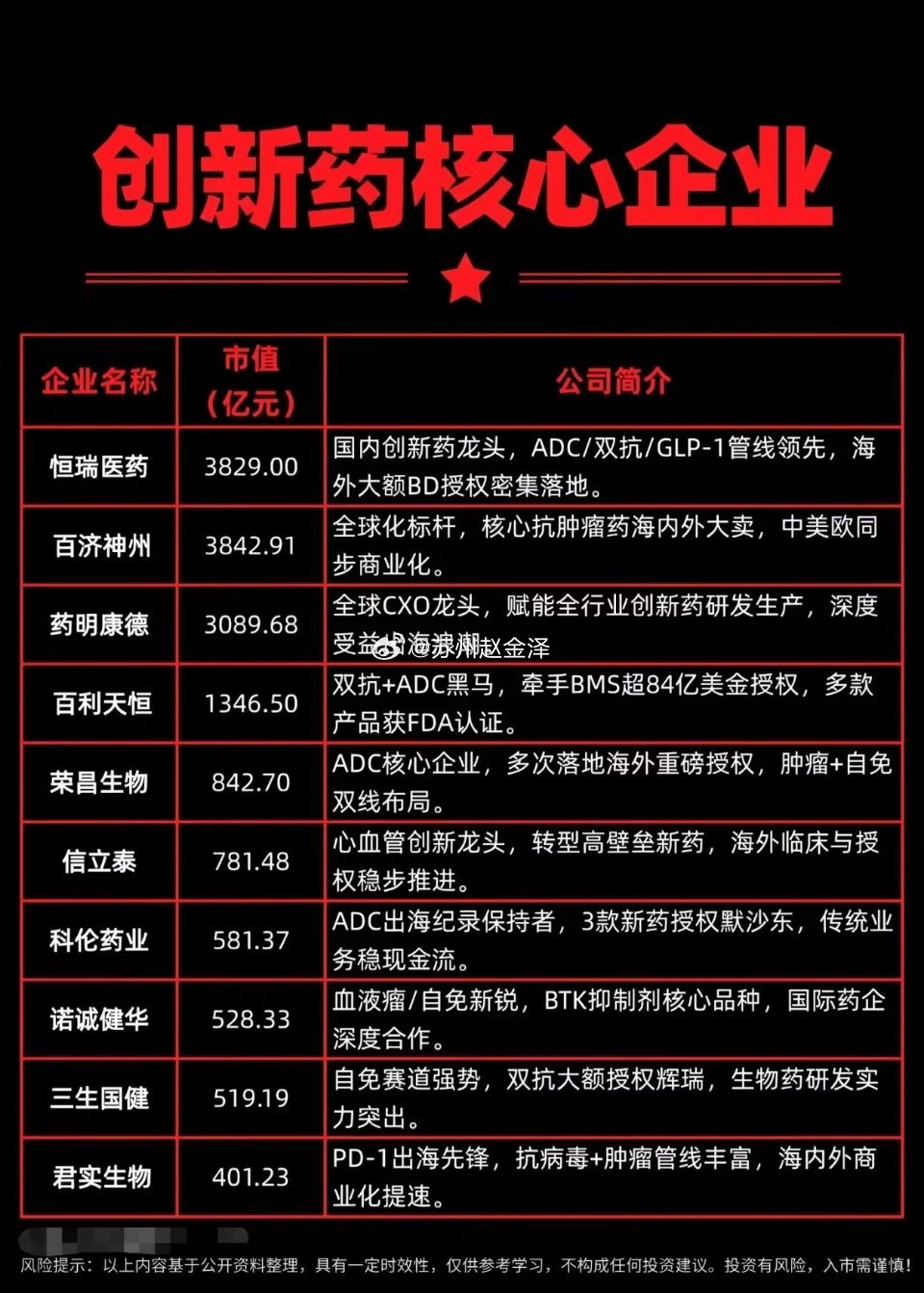 医药板块迎来催化，创新药与癌症疫苗赛道资金动向解读近期市场风格切换，资金从前期高