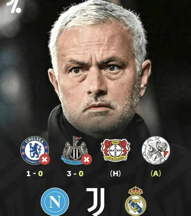 穆里尼奥要预定欧冠六连败了。刚去本菲卡，已经输切尔西，输纽卡斯尔，输勒沃库森