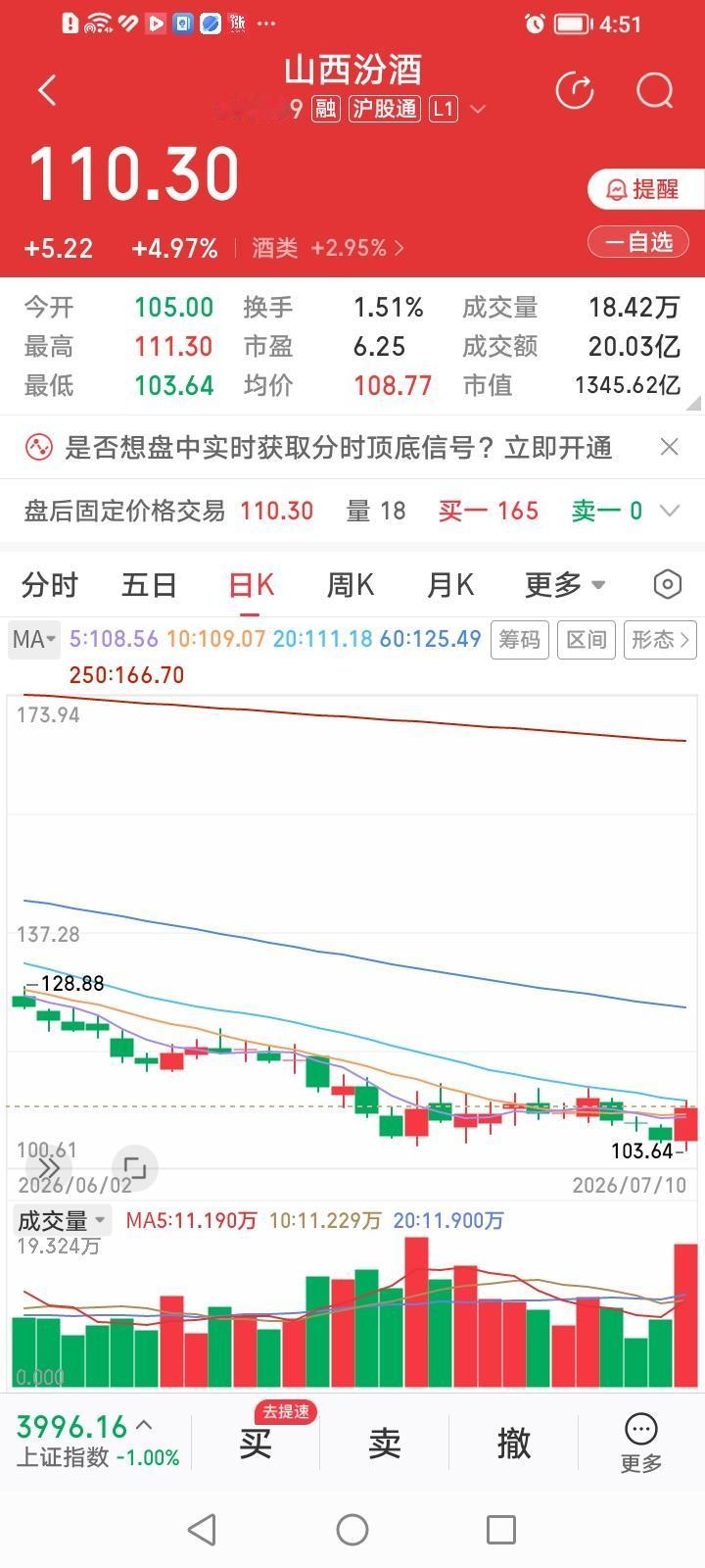 什么情况？五粮液发布2025年度分红实施日期利好，引爆了白酒股行情，为什么却是山