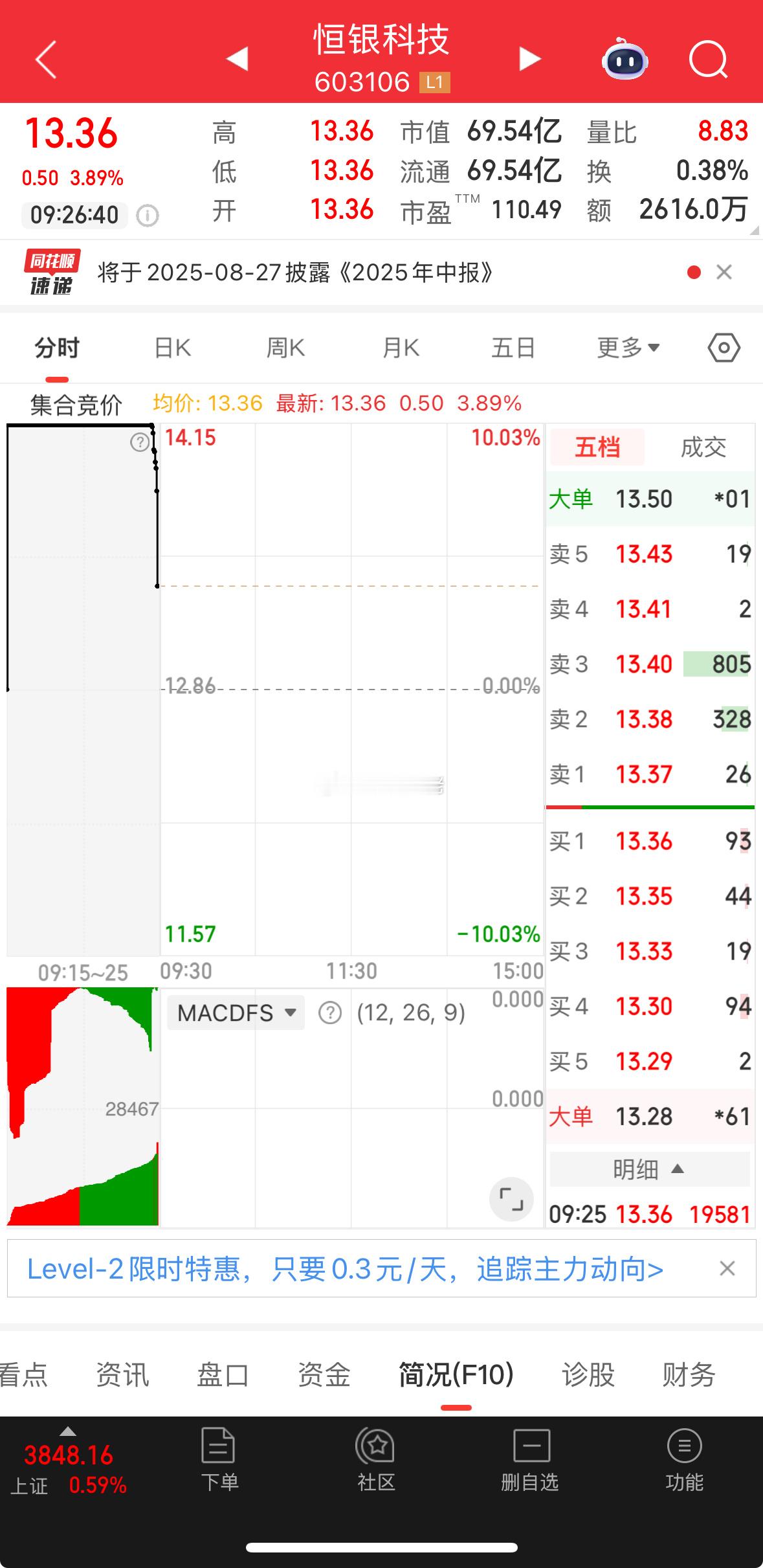 盘前提示：恒银科技，不是一字就是给机会，逢低小玩，大盘需要信创带飞指数​​​