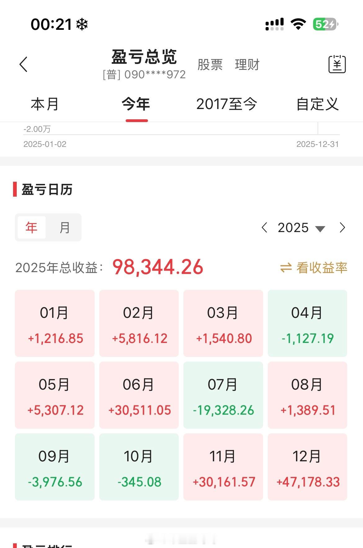 盈亏日历摊开，2025年，原来是一段被数字反复涂抹的时光，他教会我•“忍”是价