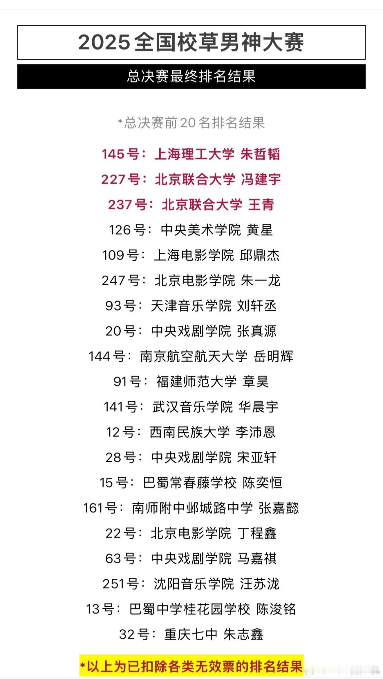 除了第一名后面全是给
