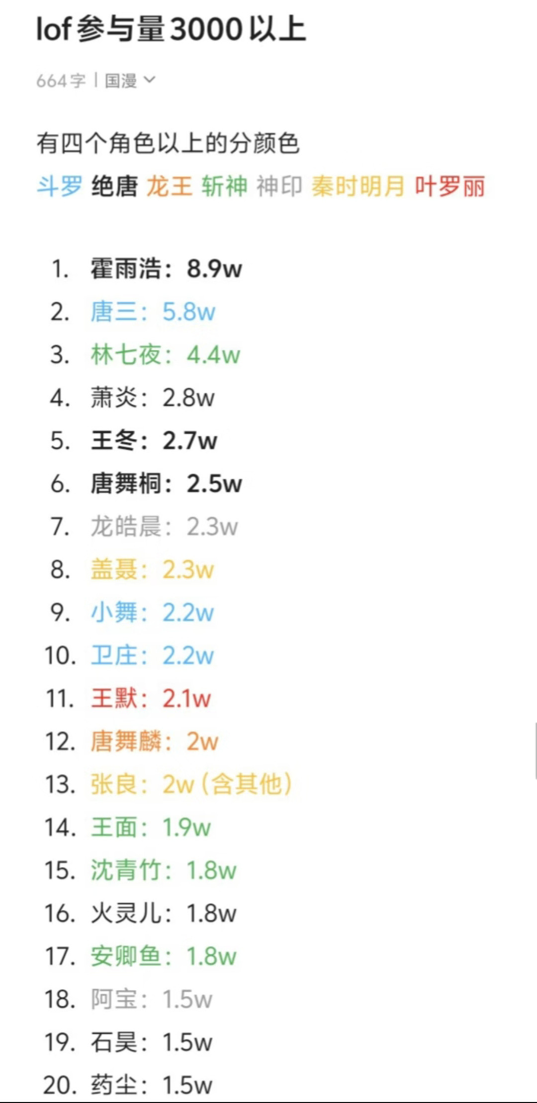 刷推/荐发现这么一张图，我默就从一众国漫并且还是子供向的唯一一个杀出来了。