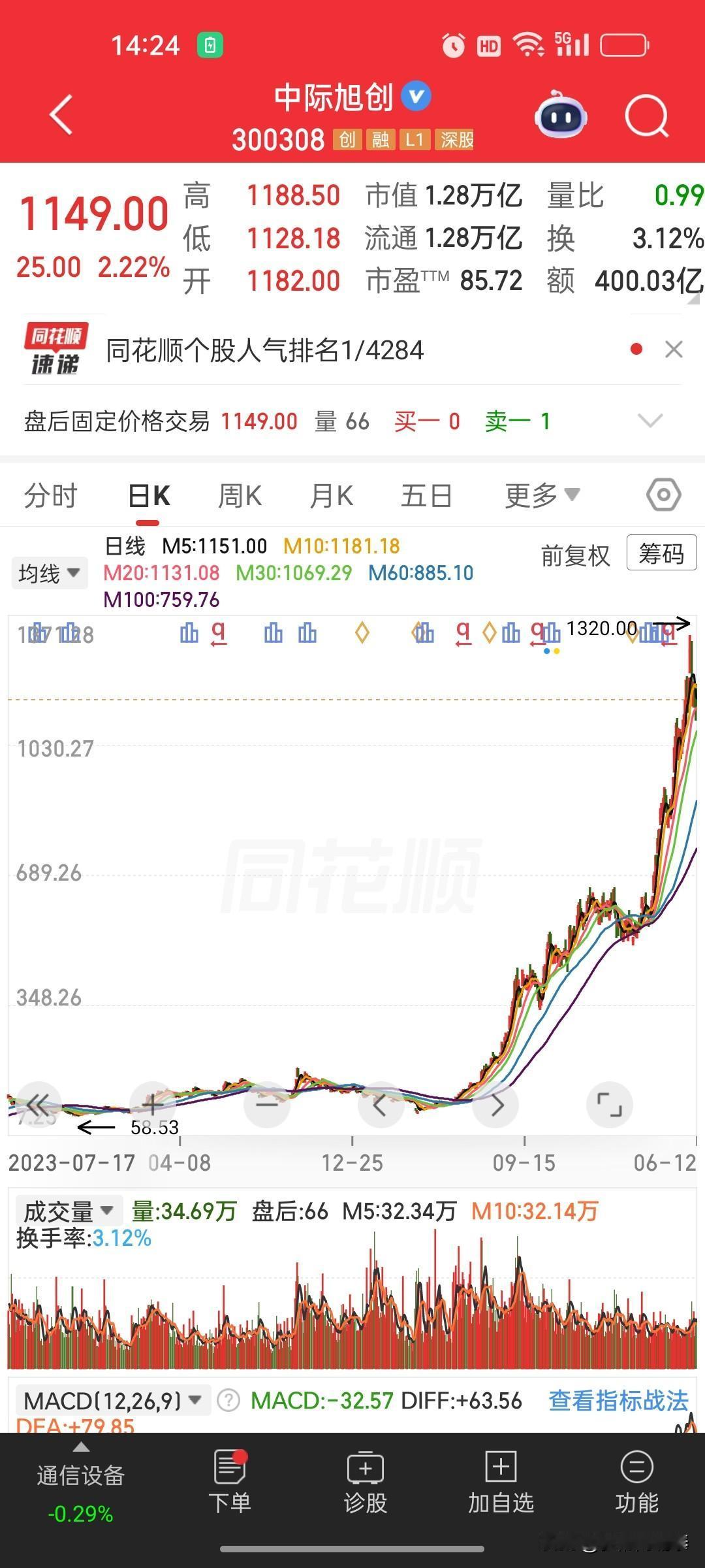 📌事件解读：中际旭创“业绩暴雷”传闻澄清与股价情况一、核心事件澄清