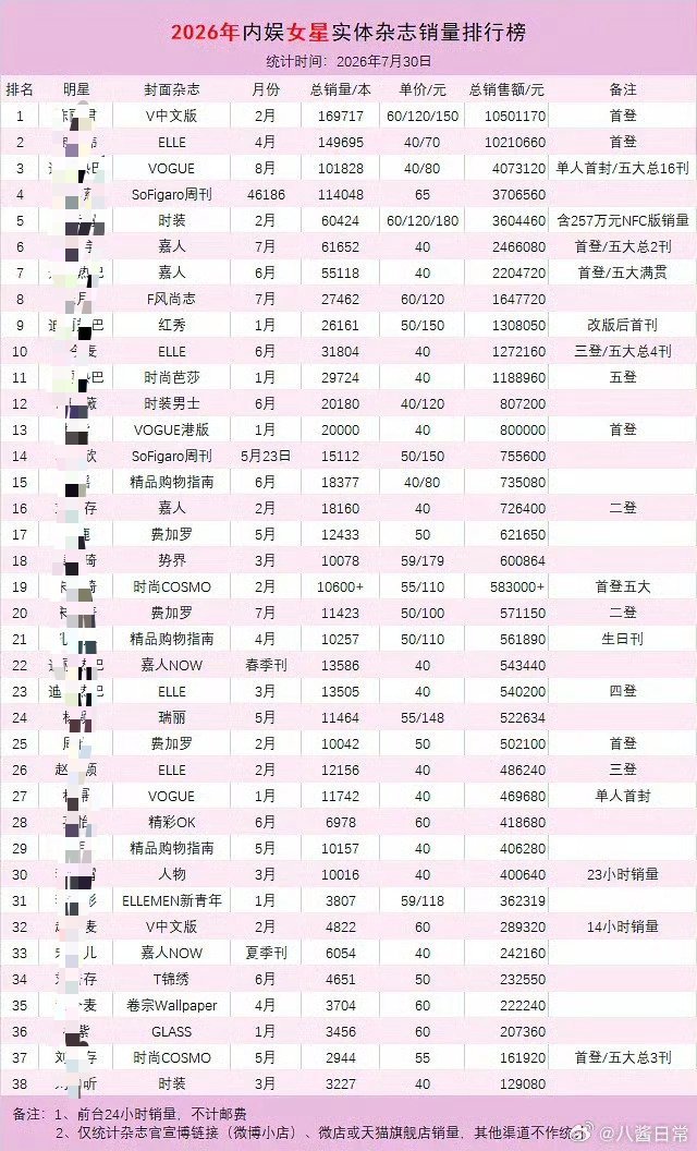 各位可以参考一下​​​