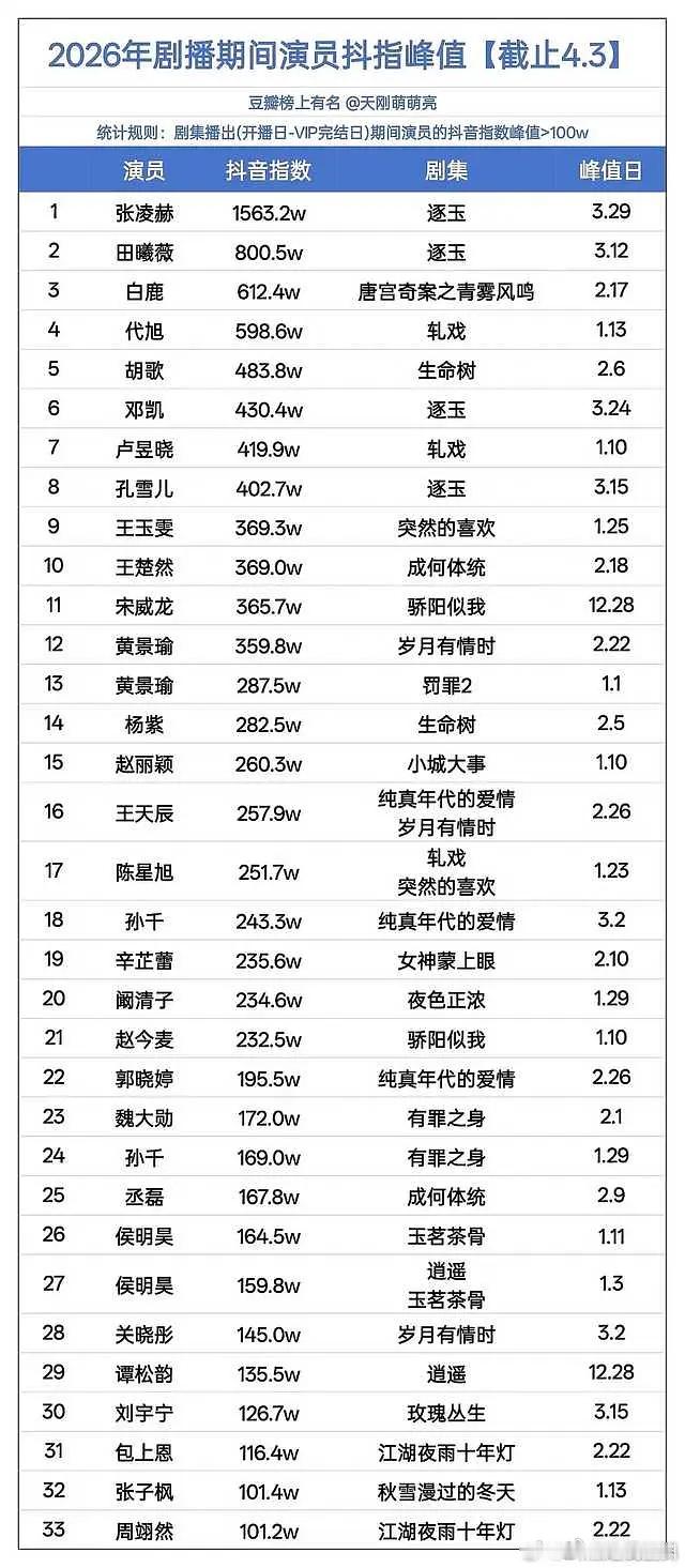 为什么胡歌这次也不灵了