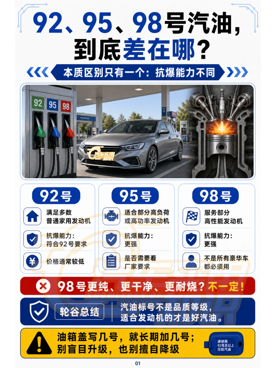 92、95、98号汽油的区别！
