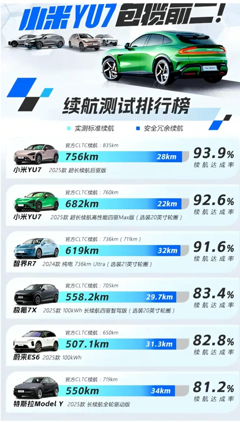 最新续航实测