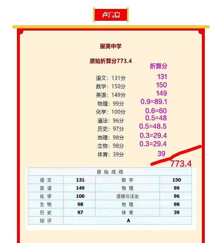 这就是别人家的孩子，中考这样的成绩，高中不是保送清北，就是高考状元，号称“小高考