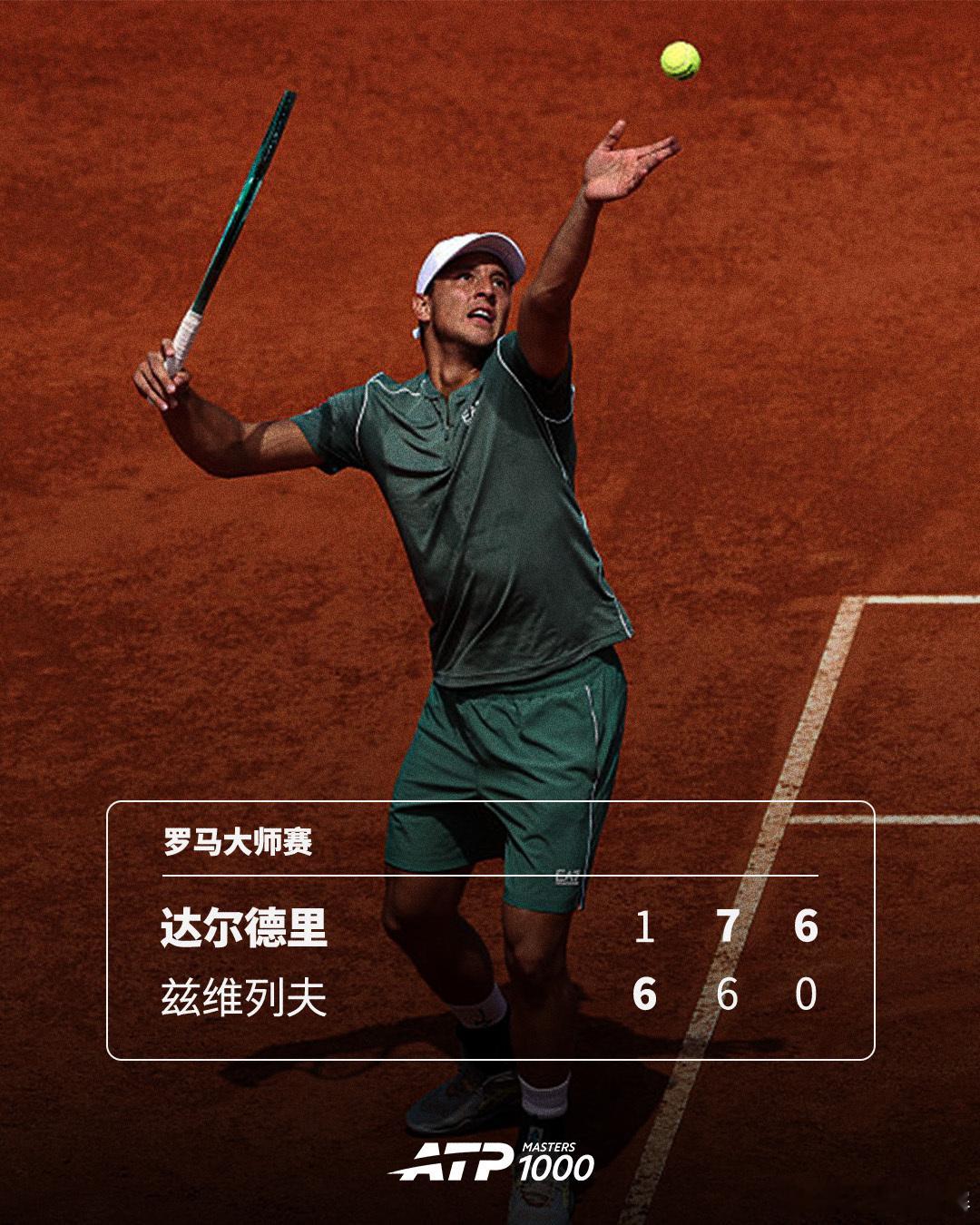 达尔德里首进大师赛八强🔥ATP1000罗马大师赛第四轮，主场作战的达尔德里克