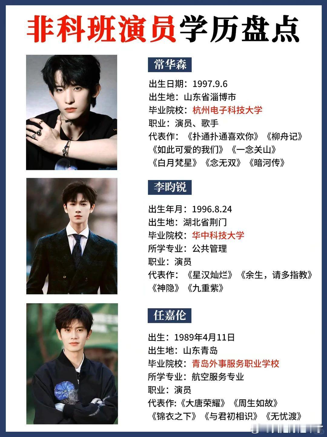 非科班男演员学历盘点张凌赫白敬亭常华森李昀锐任嘉伦王鹤棣罗云熙