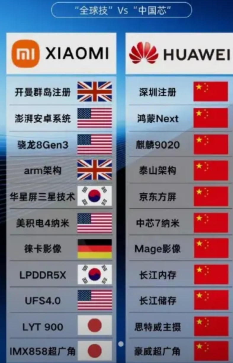 这是谁做的图啊，这是故意搞小米呢呀！这么对比能有什么意义，我记得之前是雷总首先