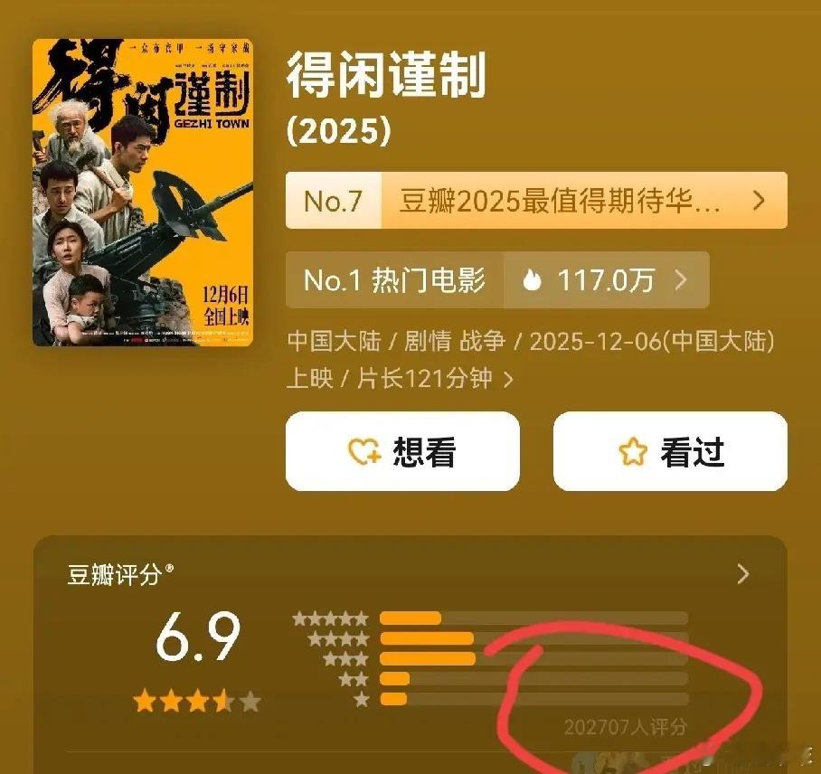 发现一个很有意思的《得闲谨制》评分6.9评分人数超过20万，总票房目前破2亿，预