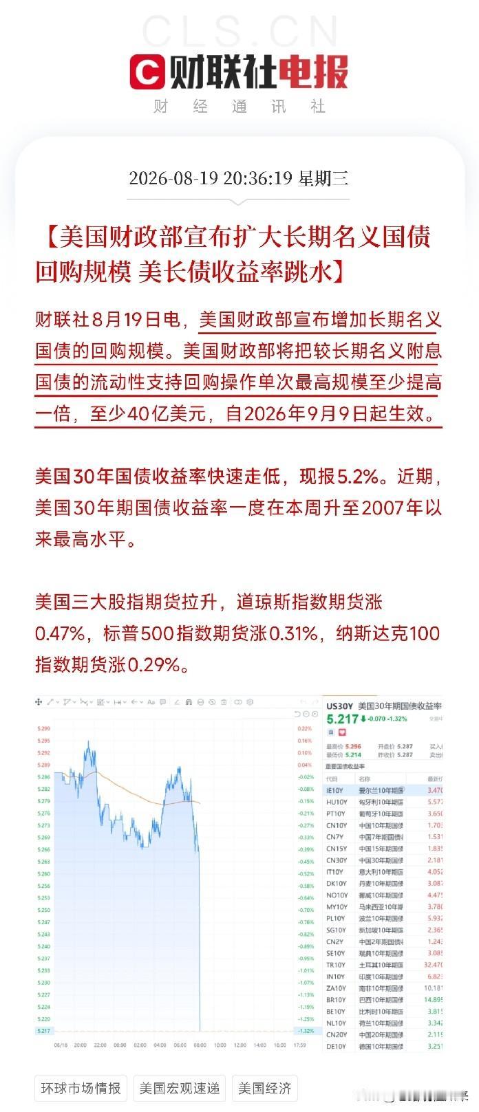 晚间8点半，一条消息从华盛顿传出，让刚刚经历全球大幅调整的市场，瞬间又绷紧了神经