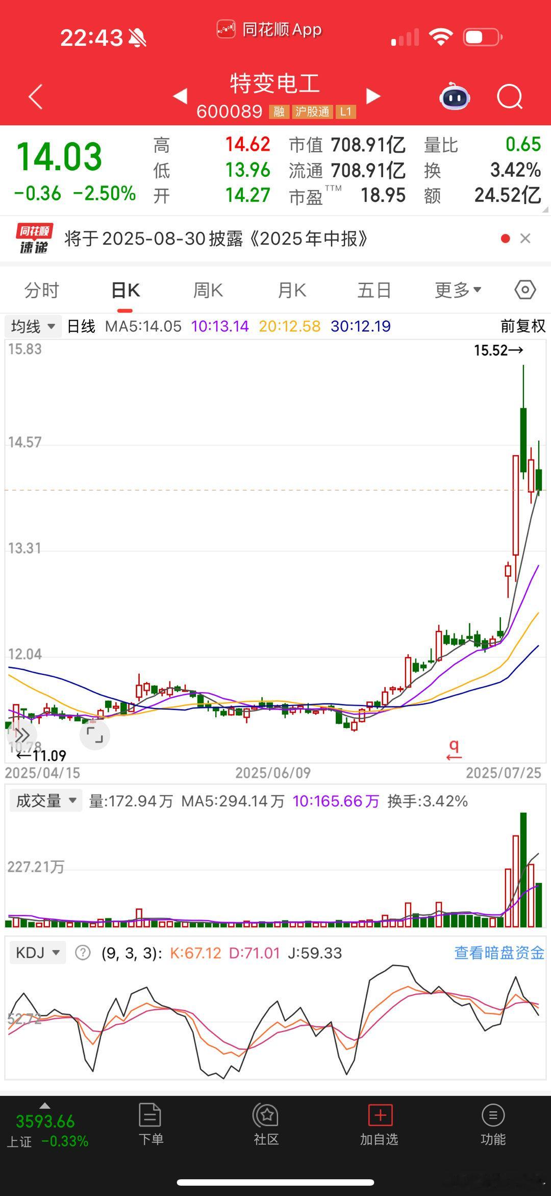 特变电工，这票怎么样？​​​