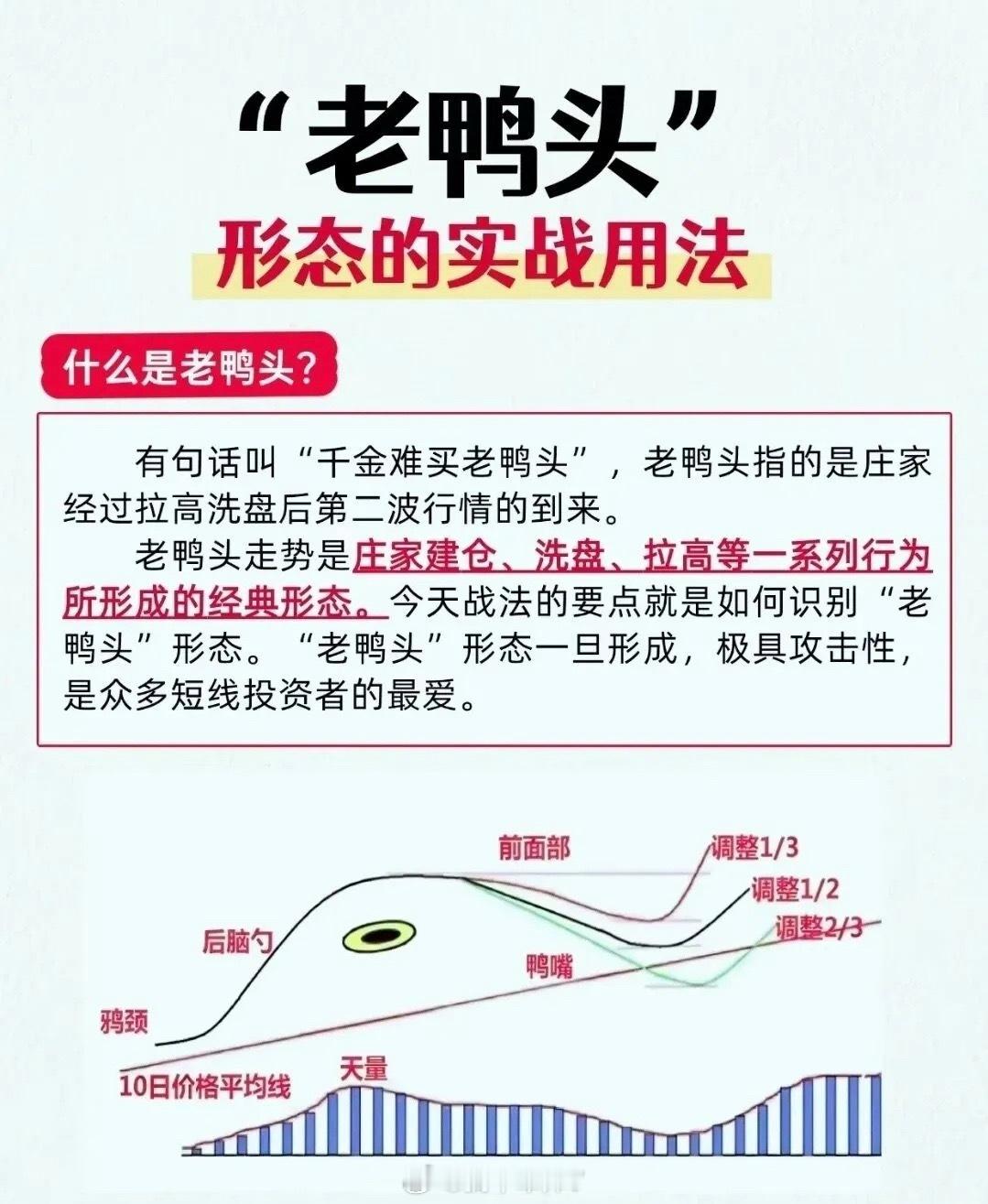 财经科普：“老鸭头”形态实战用法分享！“千金难买老鸭头”，吃透这招躺赢主升浪。这