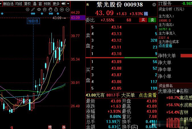起飞了股票